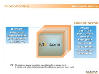 Il Motore! Software di gestione di corsi di Formazione a Distanza (*) Privacy 626 – LVT 626 – Ufficio Piani di Emergenza Antincendio 494 Cantieri Conservazione Sostitutiva … (*)  Méntore può essere acquistato separatamente, in questo modo  il cliente avrà totale indipendenza nel modificare o generare nuovi corsi! struttura del sistema 