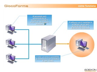 come funziona I Tutor avranno la possibilità di monitorare l’iter formativo di ogni utente Il software verrà installato in un Server, su cui sarà presente Windows , e distribuito via Intranet  Al personale sarà somministrata la formazione tramite il proprio pc attraverso il browser. 