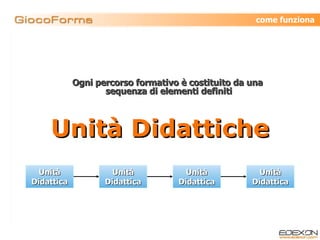 Ogni percorso formativo è costituito da una  sequenza di elementi definiti come funziona Unità Didattiche Unità Didattica Unità Didattica Unità Didattica Unità Didattica 