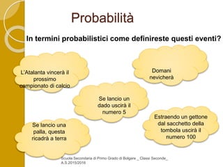 Domani
nevicherà
Estraendo un gettone
dal sacchetto della
tombola uscirà il
numero 100
Se lancio una
palla, questa
ricadrà a terra
Se lancio un
dado uscirà il
numero 5
L’Atalanta vincerà il
prossimo
campionato di calcio
Probabilità
In termini probabilistici come definireste questi eventi?
Scuola Secondaria di Primo Grado di Bolgare _ Classi Seconde_
A.S.2015/2016
 