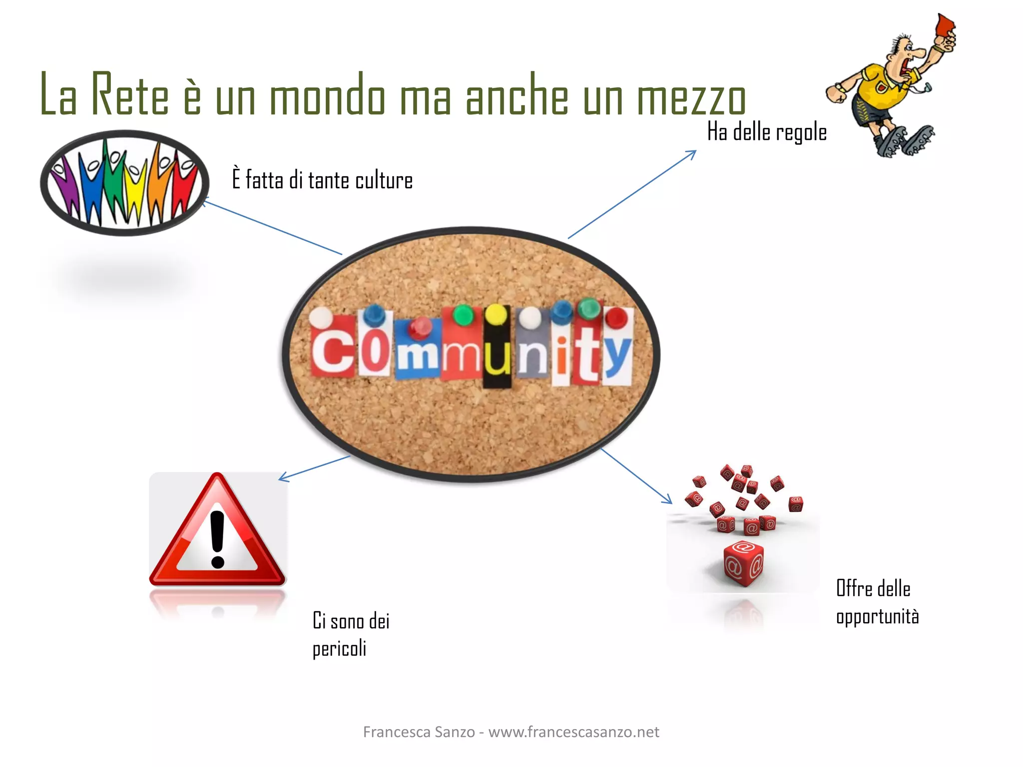 La Rete è un mondo ma anche un mezzo regole
                                  Ha delle
          È fatta di tante culture




                                                                      Offre delle
                    Ci sono dei                                       opportunità
                    pericoli


                           Francesca Sanzo - www.francescasanzo.net
 