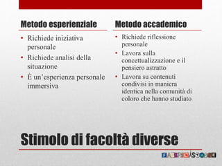 Stimolo di facoltà diverse
Metodo esperienziale
• Richiede iniziativa
personale
• Richiede analisi della
situazione
• È un’esperienza personale
immersiva
Metodo accademico
• Richiede riflessione
personale
• Lavora sulla
concettualizzazione e il
pensiero astratto
• Lavora su contenuti
condivisi in maniera
identica nella comunità di
coloro che hanno studiato
 