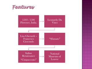 1503 - 1506       Leonardo Da
Florence, Italia.      Vinci




Lisa Gherardi –
   Francesco         “Sfumato”
   Giocondo



    Italian          National
 Renaissance        Museum of
“Cinquecento”        Louvre
 