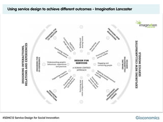 Using service design to achieve different outcomes - Imagination Lancaster




#SDNC12 Service Design for Social Innovation
 