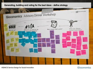 Generating, building and voting for the best ideas - define strategy




#SDNC12 Service Design for Social Innovation
 