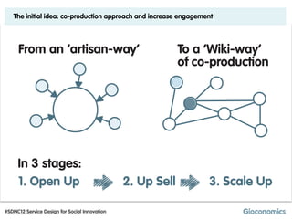 The initial idea: co-production approach and increase engagement




     From an ‘artisan-way’                                  To a ‘Wiki-way’
                                                            of co-production




     In 3 stages:
     1. Open Up                                2. Up Sell        3. Scale Up

#SDNC12 Service Design for Social Innovation
 