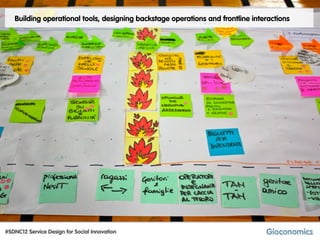 Building operational tools, designing backstage operations and frontline interactions




#SDNC12 Service Design for Social Innovation
 