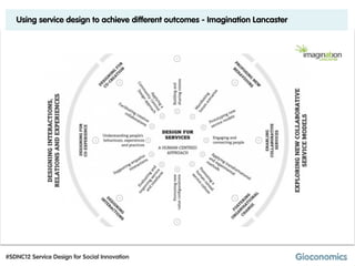 Using service design to achieve different outcomes - Imagination Lancaster




#SDNC12 Service Design for Social Innovation
 