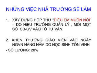 NHỮNG ViỆC NHÀ TRƯỜNG SẼ LÀM
1. XÂY DỰNG HỘP THƯ “ĐiỀU EM MUỐN NÓI”
– DO HiỆU TRƯỞNG QUẢN LÝ ; MỜI MỘT
SỐ CB-GV VÀO TỔ TƯ VẤN.
2. KHEN THƯỞNG GIÁO VIÊN VÀO NGÀY
NGVN HÀNG NĂM DO HỌC SINH TÔN VINH
- SỐ LƯỢNG: 20%
 