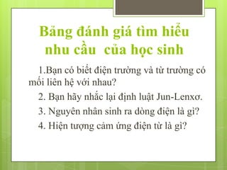 Bảng đánh giá tìm hiểu
nhu cầu của học sinh
1.Bạn có biết điện trường và từ trường có
mối liên hệ với nhau?
2. Bạn hãy nhắc lại định luật Jun-Lenxơ.
3. Nguyên nhân sinh ra dòng điện là gì?
4. Hiện tượng cảm ứng điện từ là gì?

 