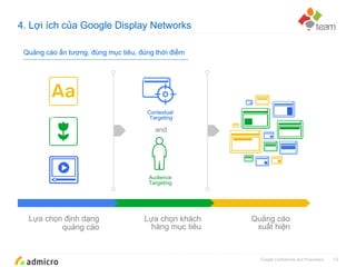 Google Confidential and Proprietary
4. Lợi ích của Google Display Networks
12
Contextual
Targeting
and
Audience
Targeting
Lựa chọn định dạng
quảng cáo
Lựa chọn khách
hàng mục tiêu
Quảng cáo
xuất hiện
Quảng cáo ấn tượng, đúng mục tiêu, đúng thời điểm
 