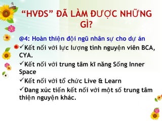 “HVĐS” ĐÃ LÀM Đ C NH NGƯỢ Ữ
GÌ?
@4: Hoàn thi n đ i ngũ nhân s cho d ánệ ộ ự ự
K t n i v i l c l ng tình nguy n viên BCA,ế ố ớ ự ượ ệ
CYA.
K t n i v i trung tâm kĩ năng S ng Innerế ố ớ ố
Space
K t n i v i t ch c Live & Learnế ố ớ ổ ứ
Đang xúc ti n k t n i v i m t s trung tâmế ế ố ớ ộ ố
thi n nguy n khác.ệ ệ
 