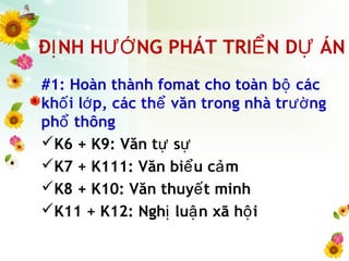 Đ NH H NG PHÁT TRI N D ÁNỊ ƯỚ Ể Ự
#1: Hoàn thành fomat cho toàn b cácộ
kh i l p, các th văn trong nhà tr ngố ớ ể ườ
ph thôngổ
K6 + K9: Văn t sự ự
K7 + K111: Văn bi u c mể ả
K8 + K10: Văn thuy t minhế
K11 + K12: Ngh lu n xã h iị ậ ộ
 