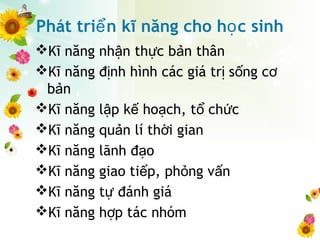 Phát tri n kĩ năng cho h c sinhể ọ
Kĩ năng nh n th c b n thânậ ự ả
Kĩ năng đ nh hình các giá tr s ng cị ị ố ơ
b nả
Kĩ năng l p k ho ch, t ch cậ ế ạ ổ ứ
Kĩ năng qu n lí th i gianả ờ
Kĩ năng lãnh đ oạ
Kĩ năng giao ti p, ph ng v nế ỏ ấ
Kĩ năng t đánh giáự
Kĩ năng h p tác nhómợ
 