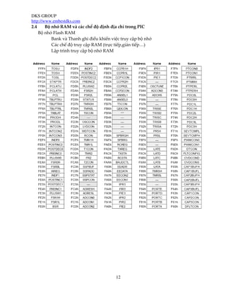 DKS GROUP
http://www.embestdks.com
12
2.4 Bộ nhớ RAM và các chế độ định địa chỉ trong PIC
Bộ nhớ Flash RAM
Bank và Thanh ghi điều khiển việc truy cập bộ nhớ
Các chế độ truy cập RAM (trực tiếp,gián tiếp…)
Lập trình truy cập bộ nhớ RAM
 