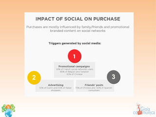 Social Commerce: lo scenario, la logica, le strategie #wmf15