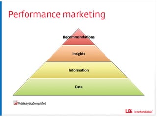 Performance marketing 