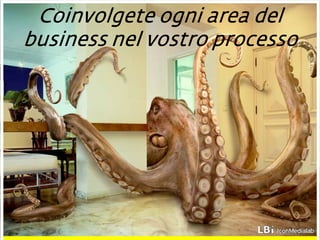 Coinvolgete ogni area del business nel vostro processo 