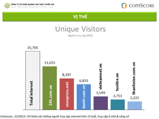 VỊ THẾ
Comscore , 01/2013. Chỉ khảo sát những người truy cập internet trên 15 tuổi, truy cập ở nhà & công sở
 