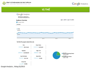 Google Analytics , tháng 01/2013
VỊ THẾ
 