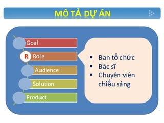 MÔ TẢ DỰ ÁN
G Goal
R Role
A Audience
S Solution

P Product

 Ban tổ chức
 Bác sĩ
 Chuyên viên
chiếu sáng

 