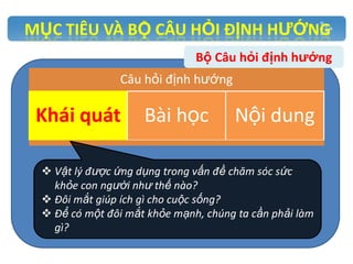 MỤC TIÊU VÀ BỘ CÂU HỎI ĐỊNH HƯỚNG
Bộ Câu hỏi định hướng
Câu hỏi định hướng

Khái quát

Bài học

Nội dung

 Vật lý được ứng dụng trong vấn đề chăm sóc sức
khỏe con người như thế nào?
 Đôi mắt giúp ích gì cho cuộc sống?
 Để có một đôi mắt khỏe mạnh, chúng ta cần phải làm
gì?

 
