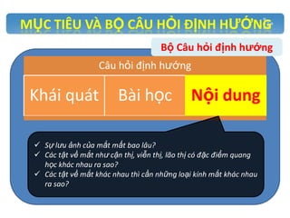 MỤC TIÊU VÀ BỘ CÂU HỎI ĐỊNH HƯỚNG
Bộ Câu hỏi định hướng
Câu hỏi định hướng

Khái quát

Bài học

Nội dung

 Sự lưu ảnh của mắt mất bao lâu?
 Các tật về mắt như cận thị, viễn thị, lão thị có đặc điểm quang
học khác nhau ra sao?
 Các tật về mắt khác nhau thì cần những loại kính mắt khác nhau
ra sao?

 