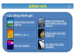 ĐÁNH GIÁ
• Các bảng đánh giá

 