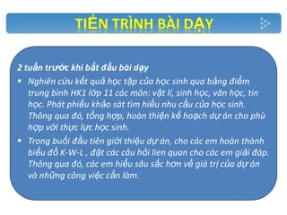 2 tuần trước khi bắt đầu bài dạy
 Nghiên cứu kết quả học tập của học sinh qua bảng điểm
trung bình HK1 lớp 11 các môn: vật lí, sinh học, văn học, tin
học. Phát phiếu khảo sát tìm hiểu nhu cầu của học sinh.
Thông qua đó, tổng hợp, hoàn thiện kế hoạch dự án cho phù
hợp với thực lực học sinh.
 Trong buổi đầu tiên giới thiệu dự án, cho các em hoàn thành
biểu đồ K-W-L , đặt các câu hỏi lien quan cho các em giải đáp.
Thông qua đó, các em hiểu sâu sắc hơn về giá trị của dự án
và những công việc cần làm.

 