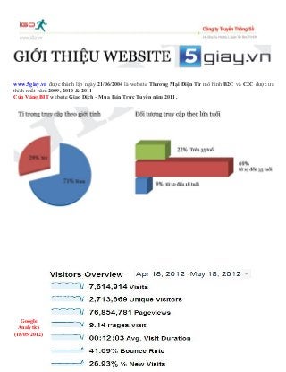 www.5giay.vn được thành lập ngày 21/06/2004 là website Thương Mại Điện Tử mô hình B2C và C2C được ưa
thích nhất năm 2009, 2010 & 2011
Cúp Vàng BIT website Giao Dịch – Mua Bán Trực Tuyến năm 2011.
Google
Analytics
(18/05/2012)
 