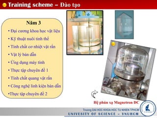 Truong DAI HOC KHOA HOC TU NHIEN TPHCM
U N I V E S I T Y O F S C I E N C E – V N U H C M
Training scheme – Đào tạo
Năm 3
• Đại cương khoa học vật liệu
• Kỹ thuật nuôi tinh thể
• Tính chất cơ nhiệt vật rắn
• Vật lý bán dẫn
• Ứng dụng máy tính
• Thực tập chuyên đề 1
• Tính chất quang vật rắn
• Công nghệ linh kiện bán dẫn
•Thực tập chuyên đề 2
Hệ phún xạ Magnetron DC
 