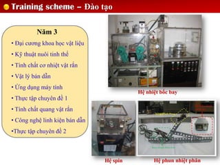 Training scheme – Đào tạo
Hệ nhiệt bốc bay
Hệ spin Hệ phun nhiệt phân
Năm 3
• Đại cương khoa học vật liệu
• Kỹ thuật nuôi tinh thể
• Tính chất cơ nhiệt vật rắn
• Vật lý bán dẫn
• Ứng dụng máy tính
• Thực tập chuyên đề 1
• Tính chất quang vật rắn
• Công nghệ linh kiện bán dẫn
•Thực tập chuyên đề 2
 