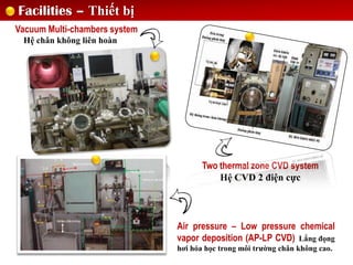 Facilities – Thiết bị
Vacuum Multi-chambers system
Hệ chân không liên hoàn
Two thermal zone CVD system
Hệ CVD 2 điện cực
Air pressure – Low pressure chemical
vapor deposition (AP-LP CVD) Lắng đọng
hơi hóa học trong môi trường chân không cao.
 