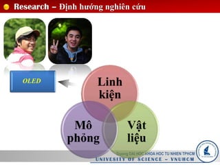 Research – Định hướng nghiên cứu
OLED
Truong DAI HOC KHOA HOC TU NHIEN TPHCM
U N I V E S I T Y O F S C I E N C E – V N U H C M
Linh
kiện
Vật
liệu
Mô
phỏng
 