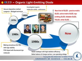 Truong DAI HOC KHOA HOC TU NHIEN TPHCM
U N I V E S I T Y O F S C I E N C E – V N U H C M
Now1980s
1970s
1990s
1960s
Investigated organic
molecular solids : anthraceneVacuum deposition method
Langmuir – Blodgett technique
Making amorphous thin film
with high stability
PVK doped with fluorescent dye
molecular
OLED multilayer with high radiation efficiency
Better balance of charge carriers, Low operating voltage
C.L.Tang R. Friend S.Forrest
New kind of OLED : passive-matrix
OLED, active-matrix OLED, top-
emitting OLED, foldable OLED,
TOLED, white OLED, …
ITO
Mg:Al
HTL
ETL
OLED – Organic Light-Emitting Diode
 