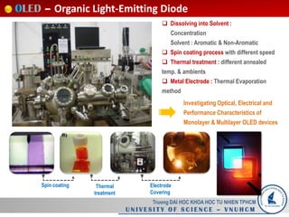 Truong DAI HOC KHOA HOC TU NHIEN TPHCM
U N I V E S I T Y O F S C I E N C E – V N U H C M
Spin coating Thermal
treatment
Electrode
Covering
 Dissolving into Solvent :
Concentration
Solvent : Aromatic & Non-Aromatic
 Spin coating process with different speed
 Thermal treatment : different annealed
temp. & ambients
 Metal Electrode : Thermal Evaporation
method
Investigating Optical, Electrical and
Performance Characteristics of
Monolayer & Multilayer OLED devices
OLED – Organic Light-Emitting Diode
 