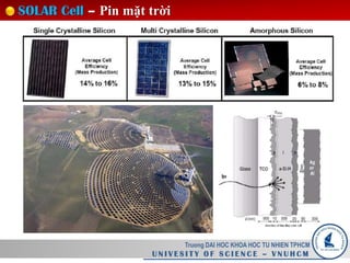 Truong DAI HOC KHOA HOC TU NHIEN TPHCM
U N I V E S I T Y O F S C I E N C E – V N U H C M
SOLAR Cell – Pin mặt trời
 