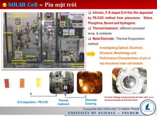 Truong DAI HOC KHOA HOC TU NHIEN TPHCM
U N I V E S I T Y O F S C I E N C E – V N U H C M
Si:H deposition – PE-CVD
Thermal
treatment
Electrode
Covering
 Intrinsic, P, B doped Si:H thin film deposited
by PE-CVD method from precursors: Silane,
Phosphine, Borant and Hydrogene:
 Thermal treatment : different annealed
temp. & ambients
 Metal Electrode : Thermal Evaporation
method
Investigating Optical, Electrical ,
Structure, Morphology and
Performance Characteristics of pin or
nip structered solar cell module
Current-Voltage measurement of solar cells p-i-n
structure based on Si:H thin films
SOLAR Cell – Pin mặt trời
 