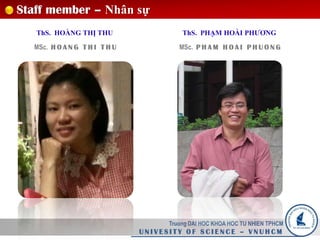 Truong DAI HOC KHOA HOC TU NHIEN TPHCM
U N I V E S I T Y O F S C I E N C E – V N U H C M
Staff member – Nhân sự
TS. LÊ THỤY THANH GIANG
PhD. L E T H U Y T H A N H
G I A N G
TS. HUỲNH TRẦN MỸ HÒA
PhD. H U Y N H T R A N M Y
H O A
 