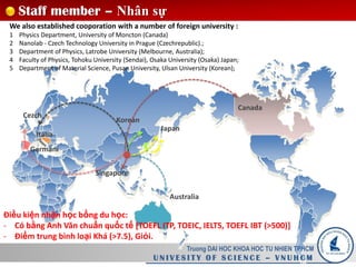Cezch
Korean
Japan
Australia
Singapore
Canada
Italia
Germani
We also established cooporation with a number of foreign university :
1 Physics Department, University of Moncton (Canada)
2 Nanolab ‐ Czech Technology University in Prague (Czechrepublic).;
3 Department of Physics, Latrobe University (Melbourne, Australia);
4 Faculty of Physics, Tohoku University (Sendai), Osaka University (Osaka) Japan;
5 Department of Material Science, Pusan University, Ulsan University (Korean);
Truong DAI HOC KHOA HOC TU NHIEN TPHCM
U N I V E S I T Y O F S C I E N C E – V N U H C M
Staff member – Nhân sự
 