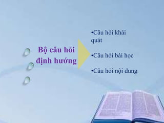 •Câu hỏi khái
quát

Bộ câu hỏi
định hướng

•Câu hỏi bài học
•Câu hỏi nội dung

 