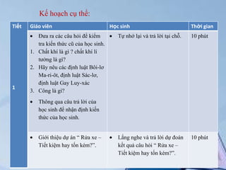 Kế hoạch cụ thể:
Tiết

1

Giáo viên
Đưa ra các câu hỏi để kiểm
tra kiến thức cũ của học sinh.
1. Chất khí là gì ? chất khí lí
tưởng là gì?
2. Hãy nêu các định luật Bôi-lơ
Ma-ri-ôt, định luật Sác-lơ,
định luật Gay Luy-xác
3. Công là gì?

Học sinh

Thời gian

Tự nhớ lại và trả lời tại chỗ.

10 phút

Lắng nghe và trả lời dự đoán
kết quả câu hỏi “ Rửa xe –
Tiết kiệm hay tốn kém?”.

10 phút

Thông qua câu trả lời của
học sinh để nhận định kiến
thức của học sinh.
Giới thiệu dự án “ Rửa xe –
Tiết kiệm hay tốn kém?”.

 