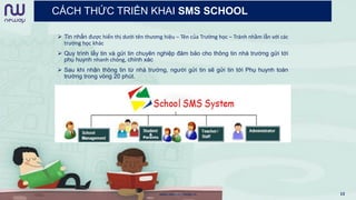 CÁCH THỨC TRIỂN KHAI SMS SCHOOL
 Tin nhắn được hiển thị dưới tên thương hiệu – Tên của Trường học – Tránh nhầm lẫn với các
trường học khác
 Quy trình lấy tin và gửi tin chuyên nghiệp đảm bảo cho thông tin nhà trường gửi tới
phụ huynh nhanh chóng, chính xác
 Sau khi nhận thông tin từ nhà trường, người gửi tin sẽ gửi tin tới Phụ huynh toàn
trường trong vòng 20 phút.
www.newwaymedia.vn 13
 