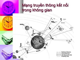 Mạng truyền thông kết nốiMạng truyền thông kết nối
trong không giantrong không gian
 