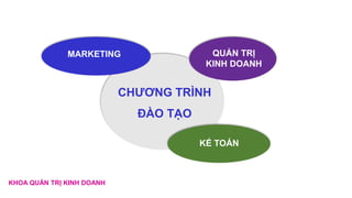Gioi thieu khoa qtkd2 PTITHCM | PPTX