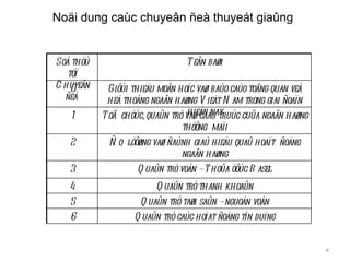 Noäi dung caùc chuyeân ñeà thuyeát giaûng


Soá thöù                         T eân baøi
   töï
C huyeân
    0        Giôùi thieäu moân hoïc vaø baùo caùo toång quan veà
  ñeà       heä thoáng ngaân haøng V ieät N am trong giai ñoaïn
   1                              hieän nay
           T oå chöùc, quaûn trò vaø caáu truùc cuûa ngaân haøng
                               thöông maïi
   2        Ñ o löôøng vaø ñaùnh giaù hieäu quaû hoaït ñoäng
                              ngaân haøng
   3                Q uaûn trò voán – T hoûa öôùc B asel
   4                     Q uaûn trò thanh khoaûn
   5                Q uaûn trò taøi saûn – nguoàn voán
   6               Q uaûn trò caùc hoïat ñoäng tín duïng


                                                                   4
 