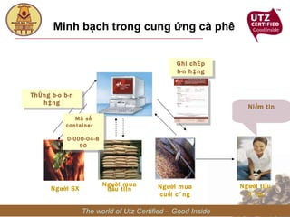 Ghi chép bán hàng Ni ềm tin Minh bạch trong cung ứng cà phê The world of Utz Certified – Good Inside Ng ười SX Ng ười mua cuối cùng Người tiêu dùng Thông báo bán hàng Ng ười mua đầu tiên Mã số container  0-000-04-890 