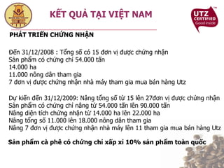 KẾT QUẢ TẠI VIỆT NAM Đến 31/12/2008 : Tổng số có 15 đơn vị được chứng nhận Sản phẩm có chứng chỉ 54.000 tấn 14.000 ha 11.000 nông dân tham gia 7 đơn vị được chứng nhận nhà máy tham gia mua bán hàng Utz Dự kiến đến 31/12/2009: Nâng tổng số từ 15 lên 27đơn vị được chứng nhận Sản phẩm có chứng chỉ nâng từ 54.000 tấn lên 90.000 tấn Nâng diện tích chứng nhận từ 14.000 ha lên 22.000 ha Nâng tổng số 11.000 lên 18.000 nông dân tham gia Nâng 7 đơn vị được chứng nhận nhà máy lên 11 tham gia mua bán hàng Utz Sản phẩm cà phê có chứng chỉ xấp xỉ 10% sản phẩm toàn quốc PHÁT TRIỂN CHỨNG NHẬN 