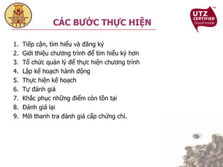 1.  Tiếp cận, tìm hiểu và đăng ký 2.  Giới thiệu chương trình để tìm hiểu kỷ hơn 3.  Tổ chức quản lý để thực hiện chương trình 4.  Lập kế hoạch hành động 5.  Thực hiện kế hoạch 6.  Tự đánh giá 7.  Khắc phục những điểm còn tồn tại 8.  Đánh giá lại 9.  Mời thanh tra đánh giá cấp chứng chỉ. CÁC BƯỚC THỰC HIỆN 