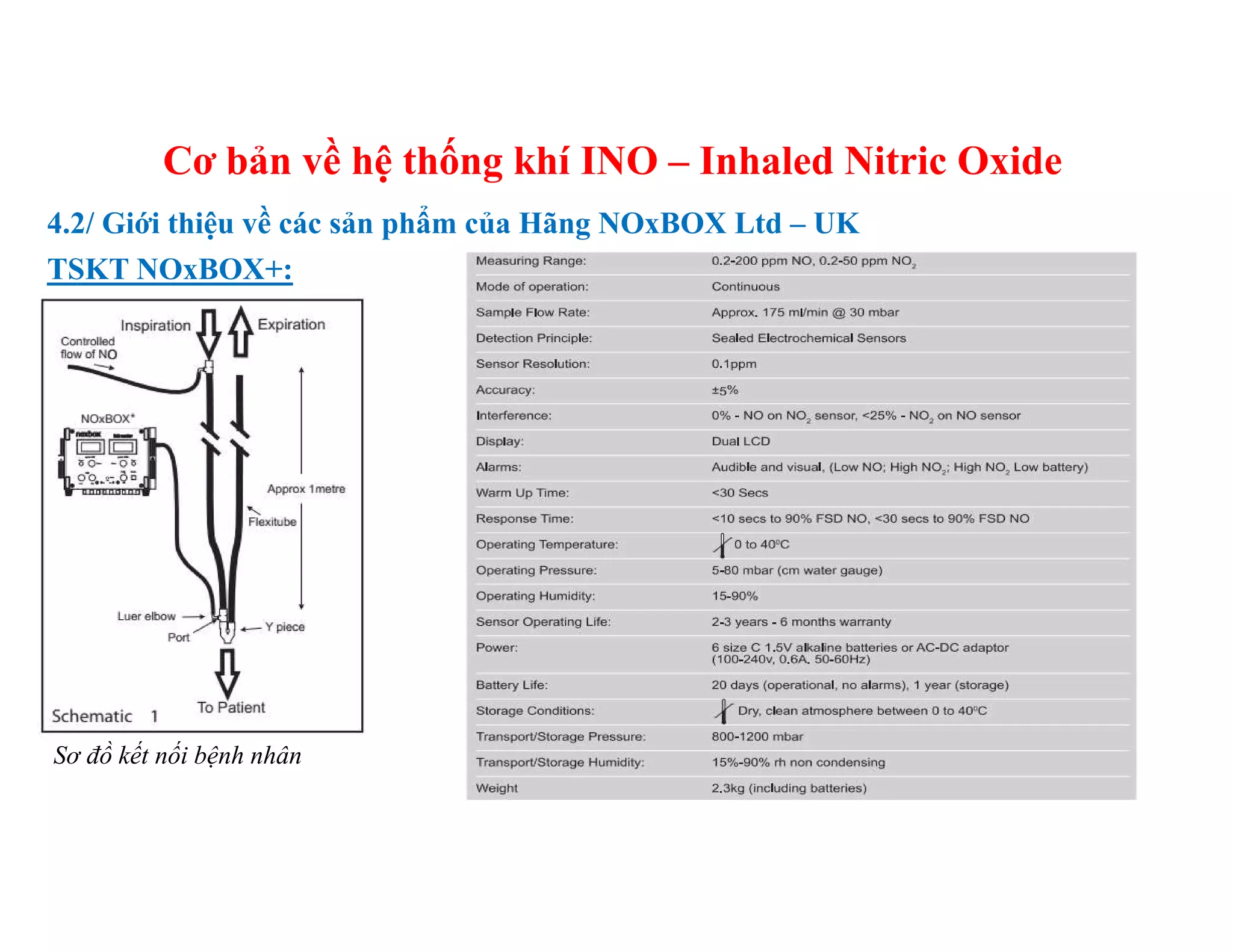 Gioi thieu ve he thong khi tho INO cua NOxBOX Ltd | PDF